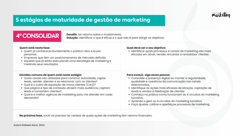 imagem infográfico do quarto estágio de maturidade de gestão de marketing: consolidar. Mentora de Marketing. Autora Rafaela Sanzi