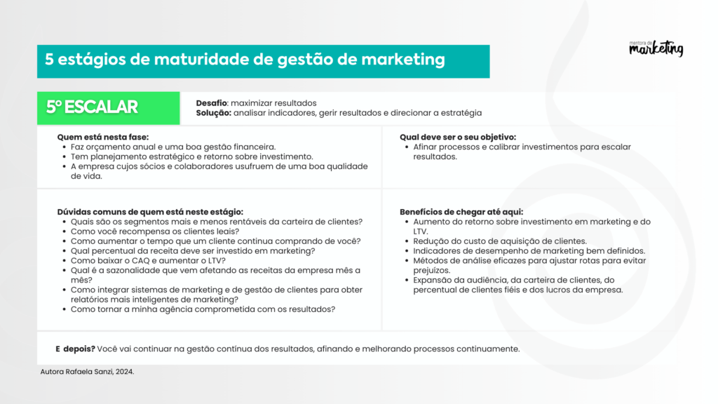 imagem infográfico do quinto estágio de maturidade de gestão de marketing: escalar. Mentora de Marketing. Autora Rafaela Sanzi