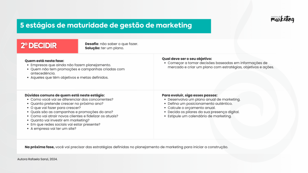 imagem infográfico do segundo estágio de maturidade de gestão de marketing: decidir. Mentora de Marketing. Autora Rafaela Sanzi