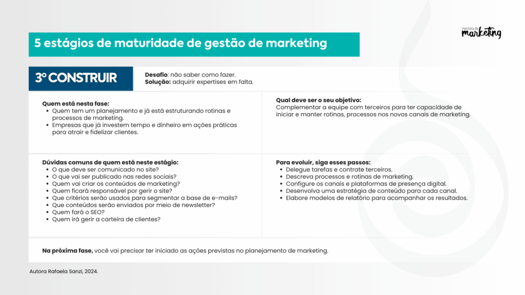 imagem infográfico do terceiro estágio de maturidade de gestão de marketing: construir. Mentora de Marketing. Autora Rafaela Sanzi