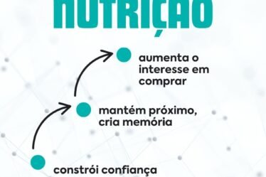 marketing de nutrição segue alguns passos: 1- constrói confiança e gera autoridade; 2- mantém próximo e cria memória; 3- aumenta o interesse em comprar da sua empresa. Um conteúdo criado pela Mentora de Marketing.