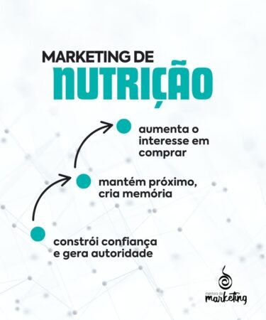 marketing de nutrição segue alguns passos: 1- constrói confiança e gera autoridade; 2- mantém próximo e cria memória; 3- aumenta o interesse em comprar da sua empresa. Um conteúdo criado pela Mentora de Marketing.